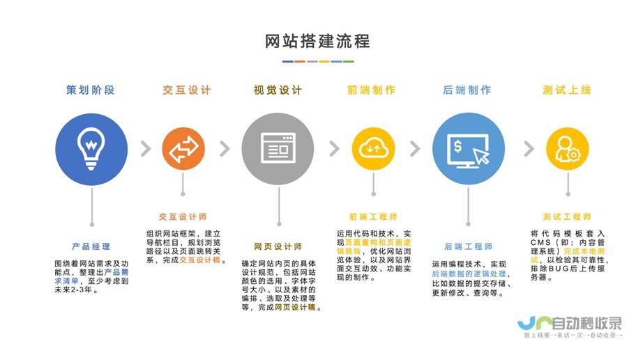 网站设计与开发公司